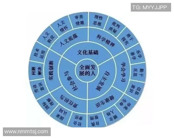 创新室内体育课程设计与实施策略的探索与实践分享